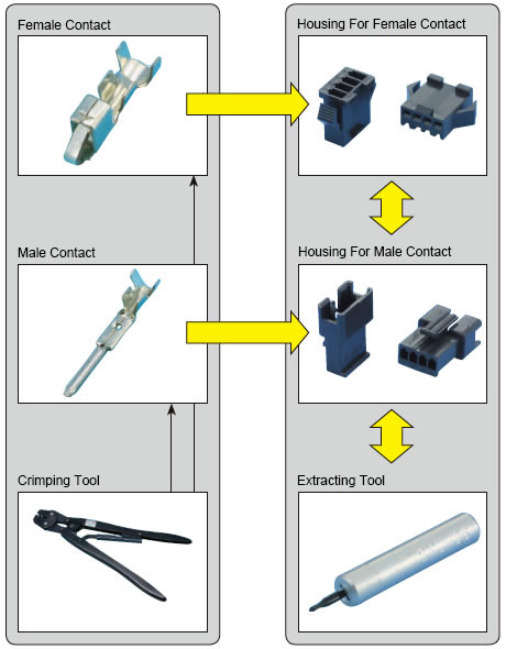 About Coupling 