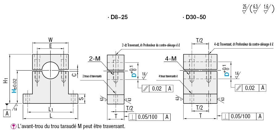 Supports d'arbre - En T, type à fente large:Affichage d'image associés