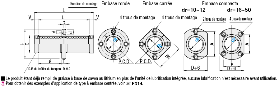 Manchon linéaire à bride avec unité de lubrification MX - Bride centrale:Affichage d'image associés