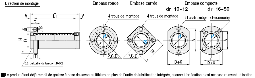 Manchon linéaire à bride avec unité de lubrification MX − Manchon double:Affichage d'image associés