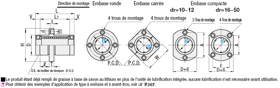Manchon linéaire à bride avec unité de lubrification MX − Manchon simple avec avant-trou:Affichage d'image associés