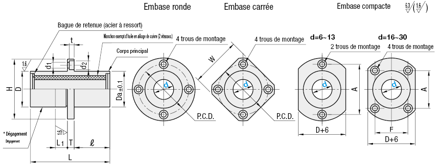 Manchon exempt d'huile cartérisé, à bride centrale, forme carrée:Affichage d'image associés