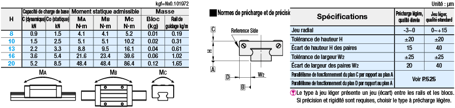 Guide miniature /bloc standard avec trous de goupillage:Affichage d'image associés