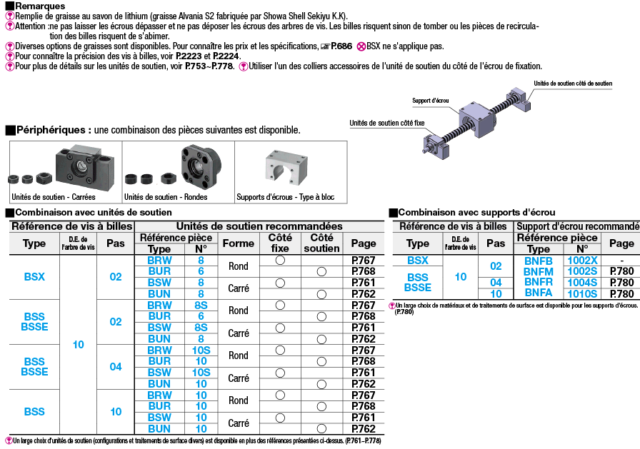 Vis à bille de précision - Diam. de filetage 10 - Pas 2, 4 ou 10:Affichage d'image associés