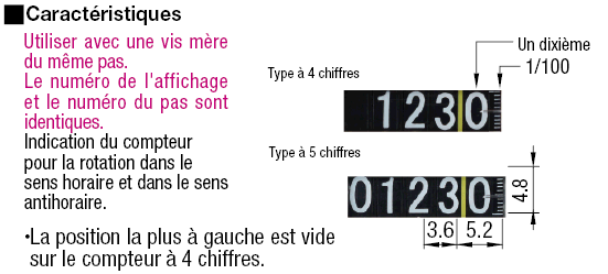 Indicateurs numériques de position - Type broche verticale:Affichage d'image associés