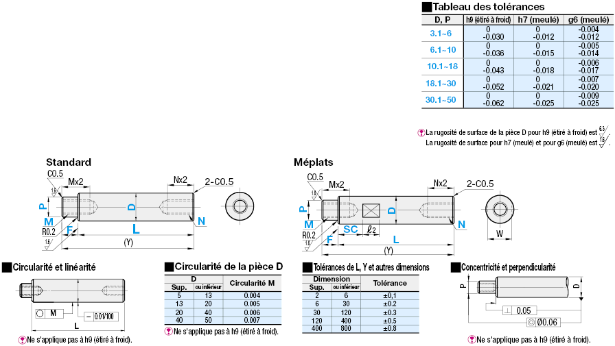 Arbres rotatifs - Épaulement à une extrémité, taraudage aux deux extrémités:Affichage d'image associés