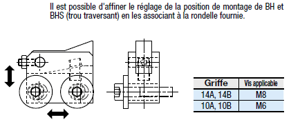 Pinces d'avance:Affichage d'image associés