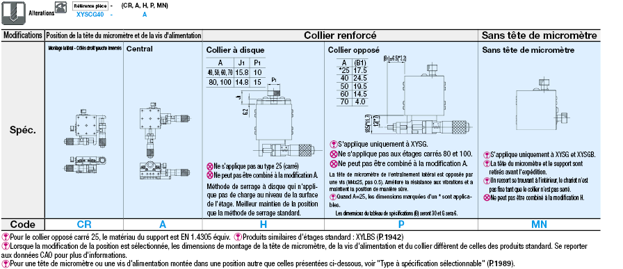 [Haute précision] Table en XY - Guidage à billes:Affichage d'image associés