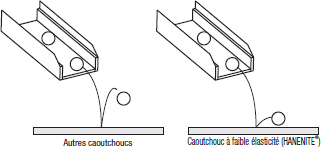 Plaques de caoutchouc à faible élasticité - Dimensions A, B standard:Affichage d'image associés