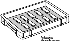 Plaques de mousse antistatique-Mousse de polyéthylène:Affichage d'image associés