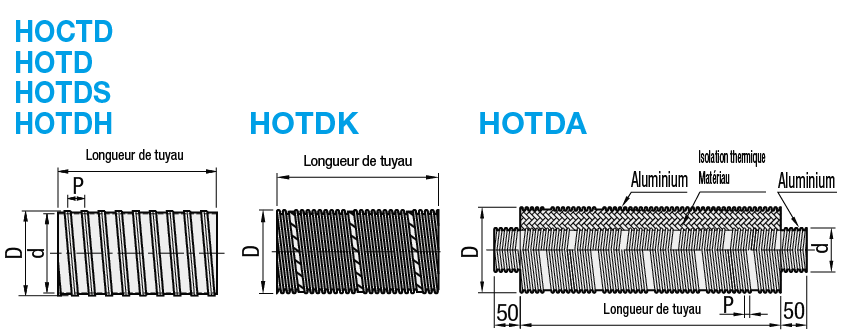 Tuyaux flexibles résistants à la chaleur - Pour générateurs d'air chaud:Affichage d'image associés