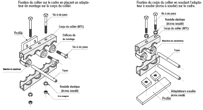 Dispositifs de serrage de tuyauterie - Type à ports multiples:Affichage d'image associés