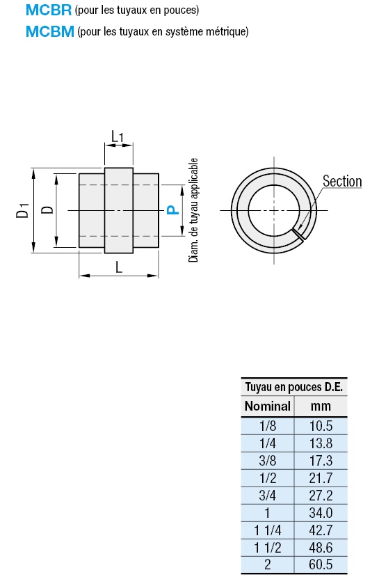 Dispositifs de serrage de tuyauterie - Manchon en caoutchouc:Affichage d'image associés