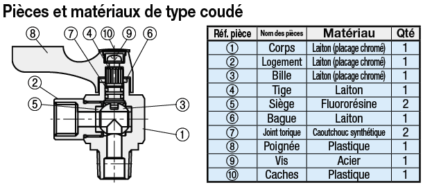 Robinets à bille compacts - Laiton, coude à 90°, PT fileté/PF taraudé:Affichage d'image associés