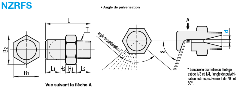 Buses de pulvérisation - Pulvérisation en éventail, 90°:Affichage d'image associés