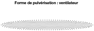 Buses de pulvérisation - Pulvérisation en éventail:Affichage d'image associés