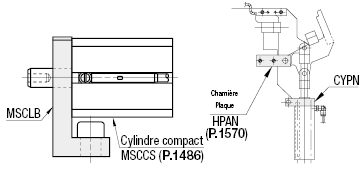 Supports pour vérins compacts - Plaques à tourillons cylindriques:Affichage d'image associés