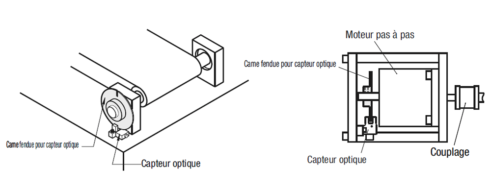 Cames de capteur optique - Plein:Affichage d'image associés