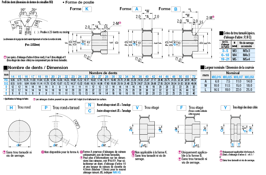 Poulies synchrones-Type MXL:Affichage d'image associés