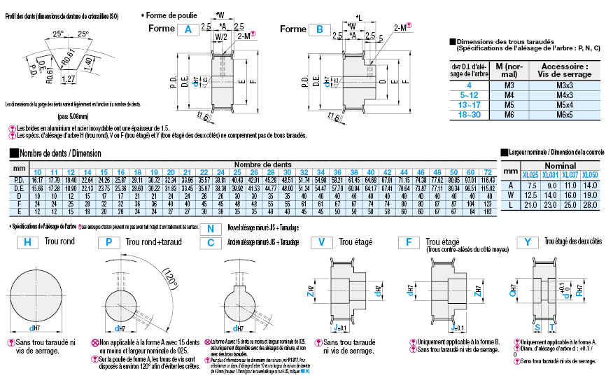Poulies synchrones type XL:Affichage d'image associés