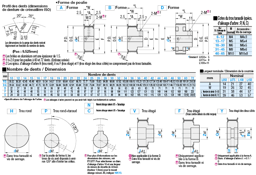 Poulies synchrones-Type L:Affichage d'image associés