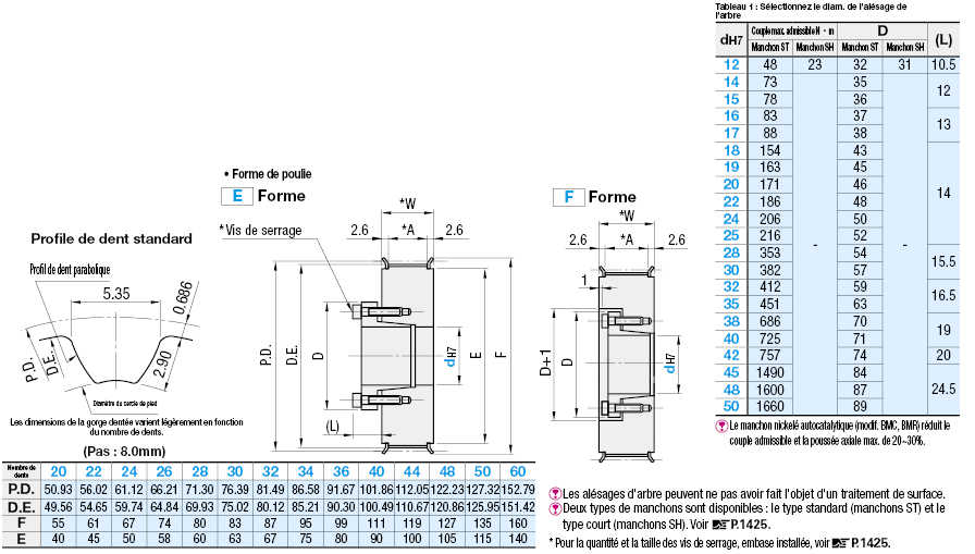 Poulie synchrone sans clavette à couple élevé - Type P8M, manchon sans clavette ST/SH:Affichage d'image associés