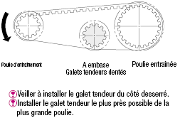 Flanged Idlers with Teeth - Center Bearing:Affichage d'image associés