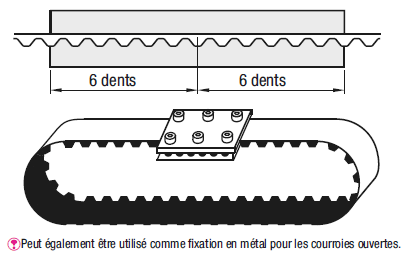 Plaques de serrage de courroie de distribution - Type à fixation d'écrou, double:Affichage d'image associés