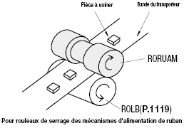 Galet revêtu uréthan à rainure:Affichage d'image associés