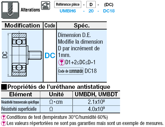 Galets moulés en caoutchouc de silicone/uréthane - Plat, avec arbre fileté:Affichage d'image associés