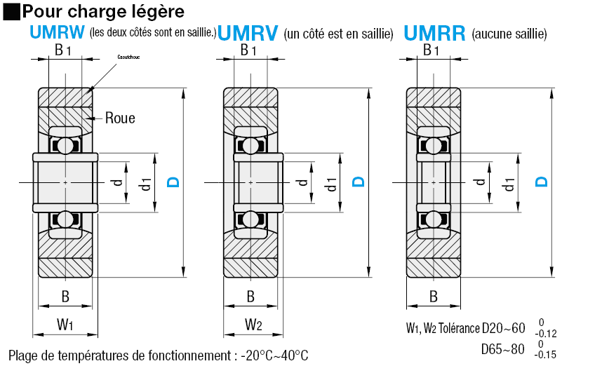 Roulement revêtu uréthane / Course interne étendue / charge légère:Affichage d'image associés