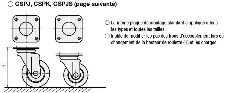 Roulettes de type compatible - Type pivotant:Affichage d'image associés