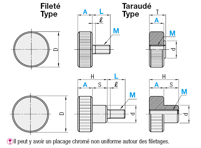 Boutons moletés - Épais, dimension L Standard:Affichage d'image associés
