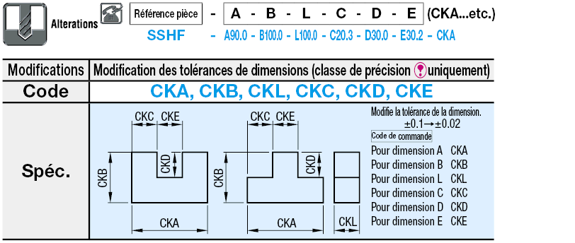 Blocs en U:Affichage d'image associés