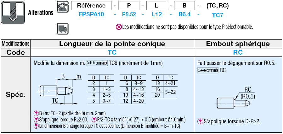 Petite tête petite, ronde, standard, P standard:Affichage d'image associés