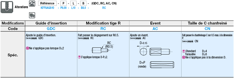 Cimblot Petite tête plate, standard, P/L/B configurables:Affichage d'image associés