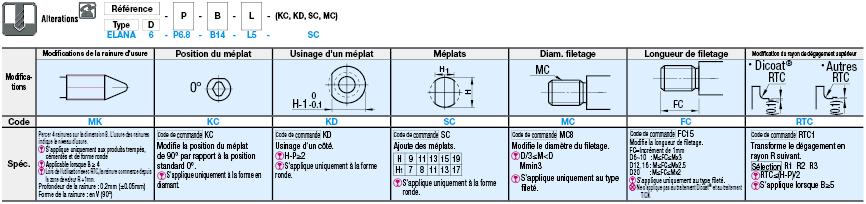 Cimblot Standard (h7), épaulé, rainuré sur la circonférence:Affichage d'image associés