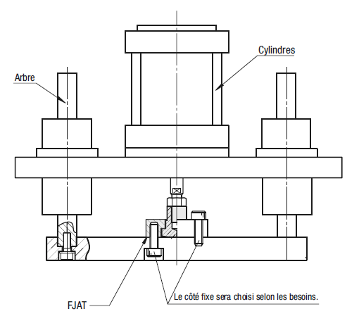 Joints flottants - Connecteurs de cylindre, type à embase, jeu/bride de montage:Affichage d'image associés