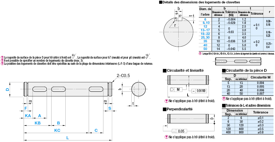 Arbres rotatifs - Rainures de circlips aux deux extrémités et logements de clavette:Affichage d'image associés