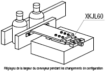 Table simplifiée X - Vis d'alimentation, charge élevée:Affichage d'image associés