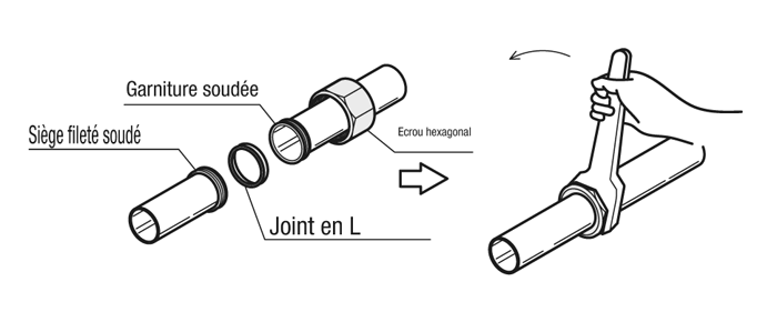Raccords de tuyaux sanitaires - Connecteur fileté:Affichage d'image associés
