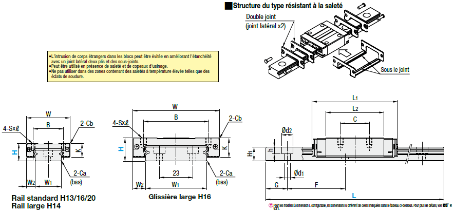 Guide miniature/bloc standard anti-poussière/précontrainte légère/configuration avancée L:Affichage d'image associés