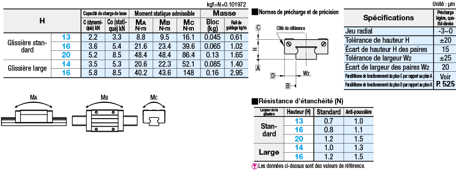 Guide miniature/bloc standard anti-poussière/précontrainte légère/configuration avancée L:Affichage d'image associés