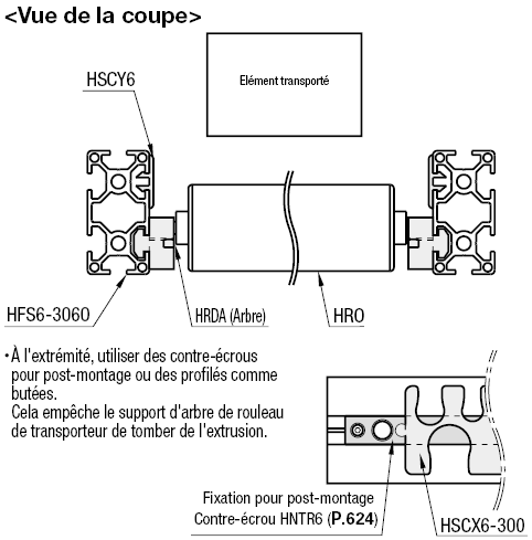 Supports d'arbre de rouleau de transporteur:Affichage d'image associés
