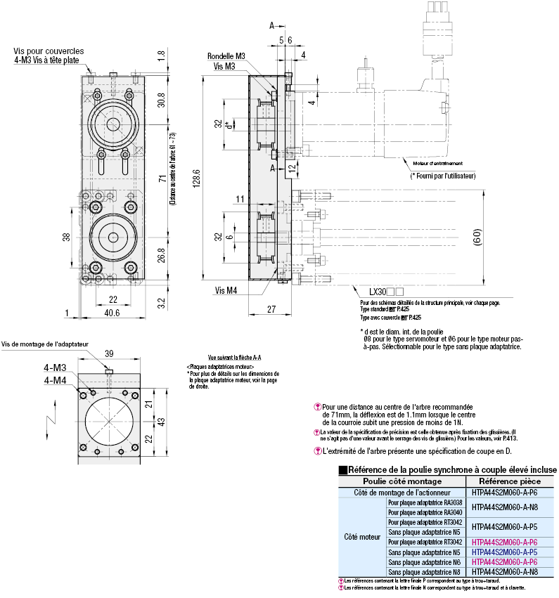 Actionneur à axe simple LX30/Type pliﾃｩ pour moteur:Affichage d'image associés