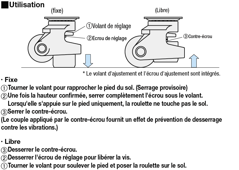 Roulettes avec supports de nivellement/Antivibrations/Type à charge lourde:Affichage d'image associés