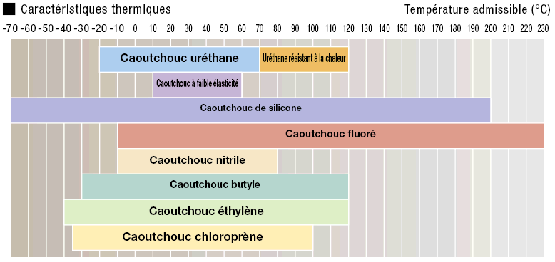 Rondelles en uréthane/Rondelles en caoutchouc/Paquet:Affichage d'image associés