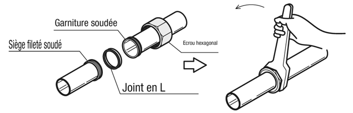 Raccords de tubes sanitaires/Joint de virole/en L:Affichage d'image associés