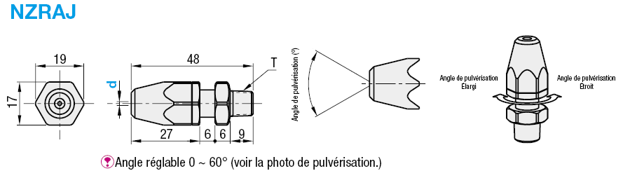 Buses d'air/type à forme variable:Affichage d'image associés