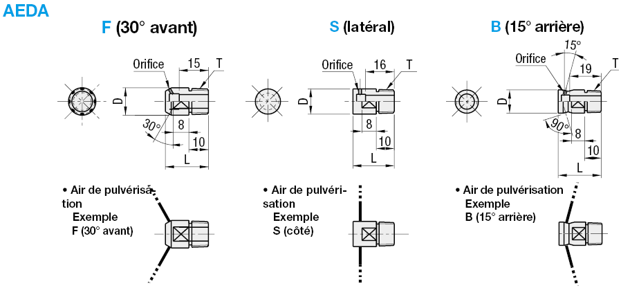 Buses d'air à pulvérisation radiale:Affichage d'image associés